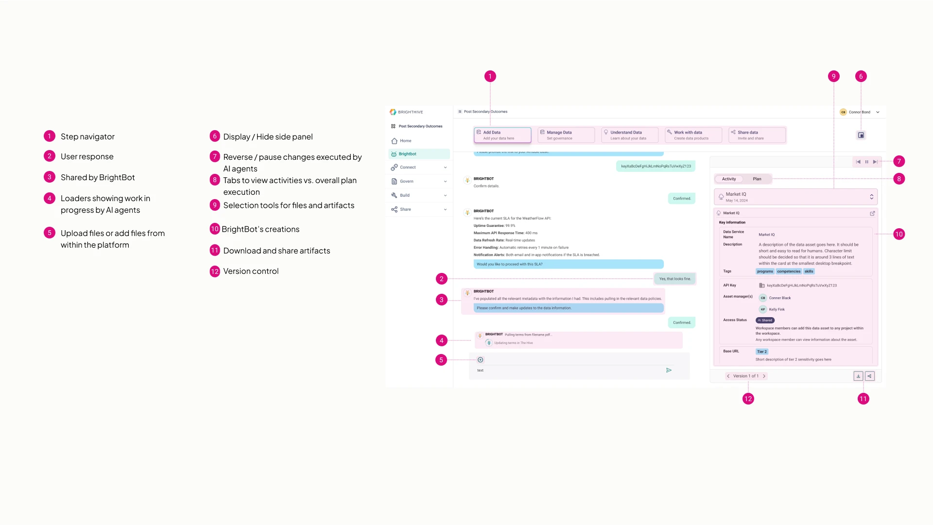 Anatomy diagram of AI interface