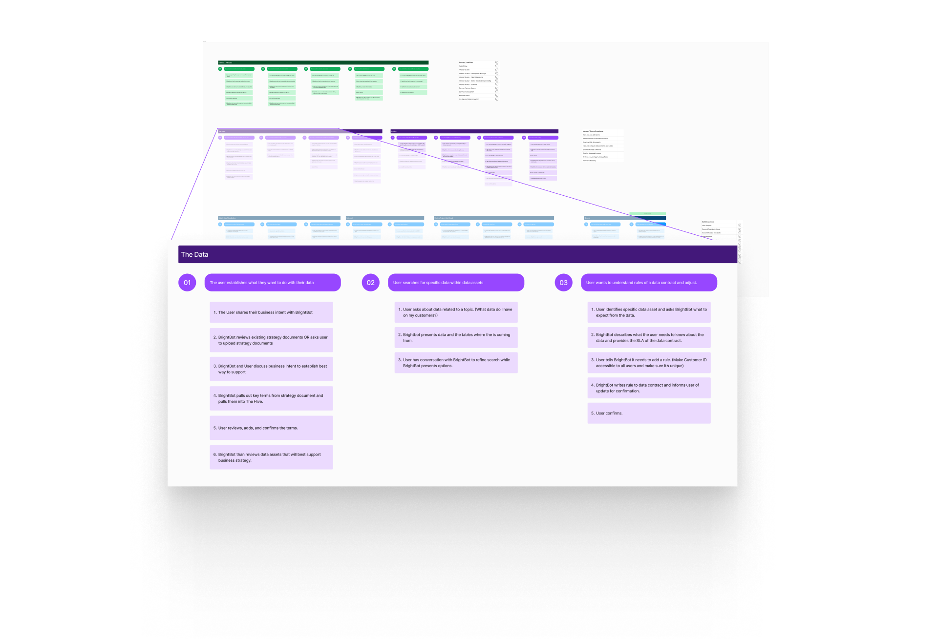Artifacts from workflow mapping sessions