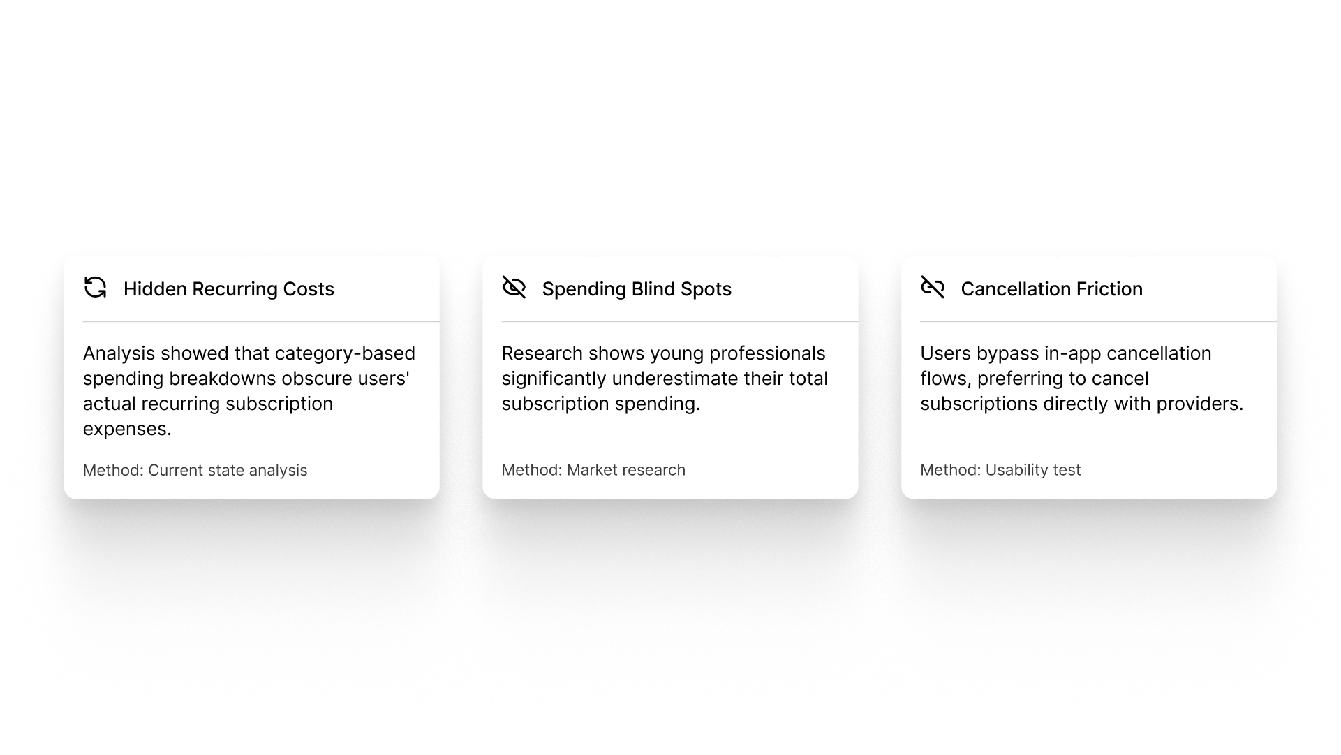 Research insights on subscription costs