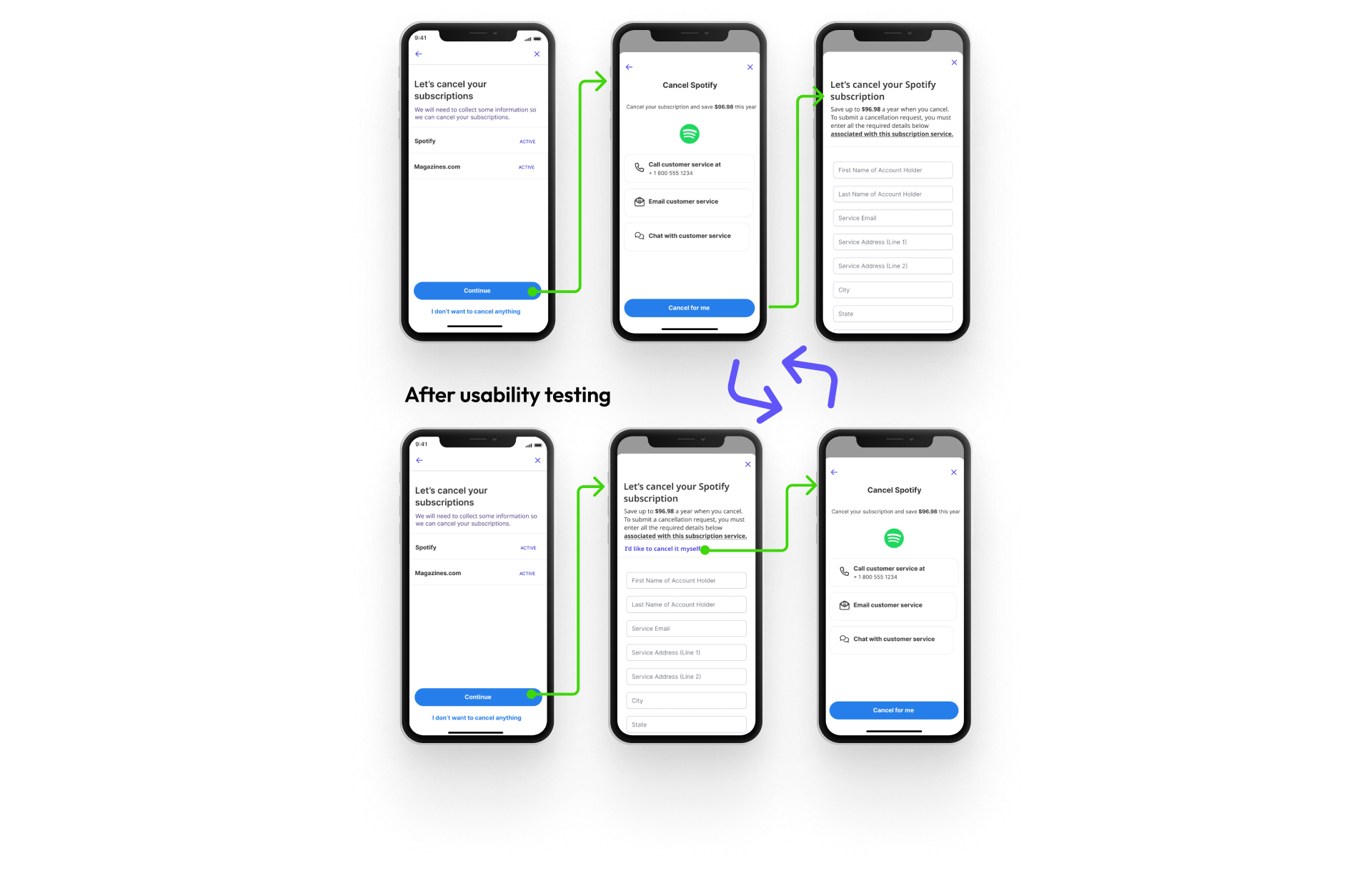 Cancellation flow research